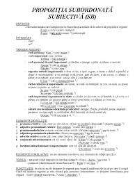 Determină și afișează cel mai mare dintre două numere citite de la tastatură. Teorie Gramatica Romana F R A Z A Foarte Bine Structurata