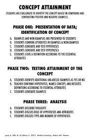 Teaching Strategies Teaching Strategies Instructional Leadership Leveled Literacy Intervention