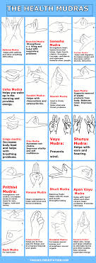 Apr 08, 2018 · five mudras of dhyani buddhas and their meanings are as follows: Ultimate Guide To Meditation Mudras For Beginners With List