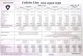 Check out all proton saga auto price at the best prices, with the cheapest used car starting from tk 6,70,000. Proton Saga Flx Se 1 6 L Cvt Test Drive Experience