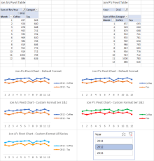 A short tutorial on using the linear regression tool to make a velocity vs time graph using position vs time data. Pivot Chart Formatting Changes When Filtered Peltier Tech