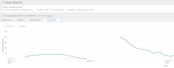 Splunk Time Chart Zero Values Www Bedowntowndaytona Com