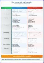 Normocephalic and Atraumatic Explained: Comprehensive HEENT Assessment  Guide 2025