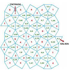 Juegos infantiles, juveniles y para adultos. El Recorrido Por La Jungla Orden Con Los Decimales Juegos Y Matematicas Decimal Juegos De Matematicas Juegos Matematicos Secundaria