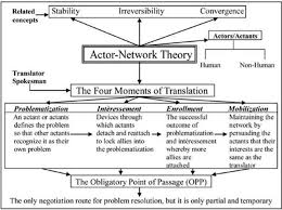 Figure 8 From Using Actor Network Theory To Understand Inter Organizational Network As Science Technology And Society Technology And Society Cultural Criticism