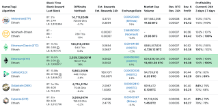 2 6 gpu ethereum mining rig build. The Best Gpus For Mining In 2019 Crypto Mining Blog