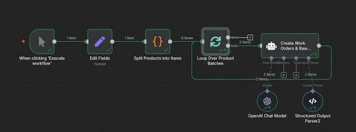 Configuring logical node sequences for structured output generation, AI generated