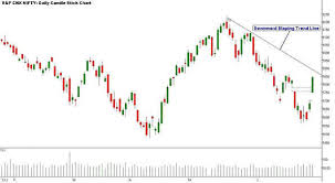 Mitesh Thackers Top Five Trading Strategies For The Coming