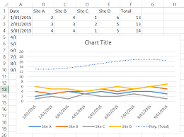 Excel Adding A Regression Line Into An Existing Graph With