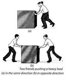 Ncert Solutions For Class 8 Science Chapter 11 Force And Pressure Ncertsolutions Ncertclass8sciencesolutions Class8science Force And Pressure Class 8 Class