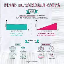 Since absorption costing includes fixed and variable costs in the cost of manufacturing a product, absorption costing is often more useful than variable feedback: What Is Fixed Cost Vs Variable Cost Napkin Finance