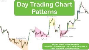 The Best Trading Candlestick Patterns