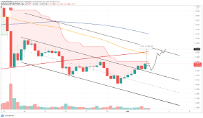 Is it worth investing in xrp crypto?what will be the xrp price in april 2021? Xrp Price Prediction Ripple Confirms A 10 Upswing