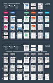 Easyone Website Flowchart Template Flow Chart Template Web Development Design Interactive Design
