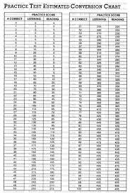 Useful Links Best Toeic Online Preparation Guide