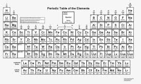 This table is a work in progress. Printable Periodic Table Of Elements Hd Png Download Transparent Png Image Pngitem