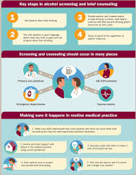 Image result for Alcoholism Screening