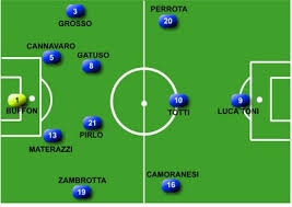 Podem apostar, pai perview não erra. Selecao Italiana 2006