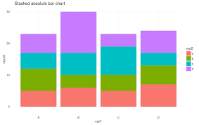 visualization difference between an absolute stacked bar