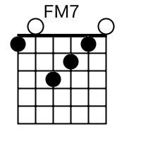 Chord imperfect (chord imperfect approved). Flicker Niall Horan Guitar Lesson Guitarzero2hero