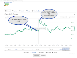 Gridseed Ethereum Bitcoin Price Cycle Agrijohnson