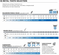 Bi Metal Tooth Selection Chart Toolcenter Com