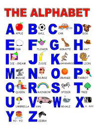 Q · kjuː, « kiu » ; Comment Apprendre L Alphabet En Anglais