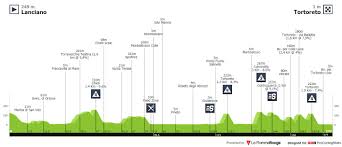 Usually, the race takes place entirely within the borders of italy but the 'corsa rosa' has held stages in other nations over its 103 editions. Giro D Italia 10 Peter Sagan Feiert Endlich Seinen Ersten Saisonsieg