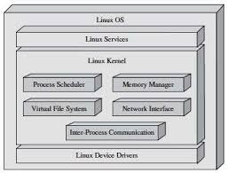 Now it's time to draw the board. Embedded Operating Systems Part 1 Process Implementation Edn