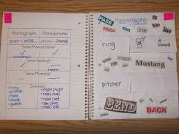Pin On Multiple Meaning Words