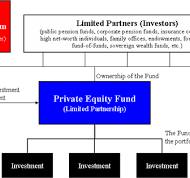 Private equity firm - Wikipedia