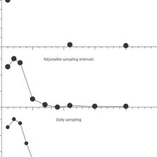Predator prey relationships, lesson powerpoint. Pdf Predator Prey Interactions