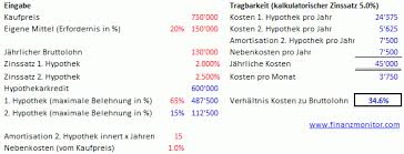 Wer ein grundstück oder ein haus kaufen will, zahlt nicht nur den nackten kaufpreis. Lll Das Eigene Haus Die Eigene Wohnung Soviel Kostet Es Wirklich Hypothek Finanzmonitor