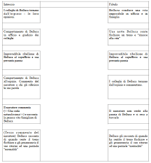 Luigi Pirandello Archives Pagina 3 Di 3 Letteraturestorie