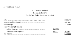 cvp relationships and the income statement cost structure opera prada financial statements