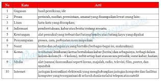 Artikel lain terkait kunci jawaban tema 9 kelas 6 klik disini. Kunci Jawaban Buku Tematik Kelas 3 Tema 7 Halaman 119 120 122 124 Soal Dan Jawaban