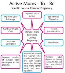 pin on health benefits from exercise