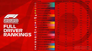 Refer a friend north america; Image F1 2020 Driver Ratings Notes Pilotes Full Driver Rankings Classement Gamergen Com