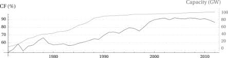 Meanwhile, the population of france is ~67.8 million people (264.8 million more people live in united states). The Cost Of Nuclear Electricity France After Fukushima Sciencedirect