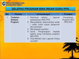 Assalamualaikum and salam 1 malaysia. Umum Ahad Program Bina Insan Guru 19 Oktober Ppt Download