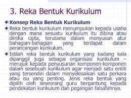 Bolehkah harta komersil menjadi kediaman? 3 Reka Bentuk Kurikulum Konsep Reka Bentuk Kurikulum Ppt Download