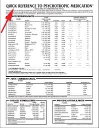 Med Cheat Sheet Psych Nurse Nursing School Survival Nursing Notes