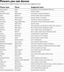 021619 Flower Taste Use Chart Online Pdf Theadvocate Com