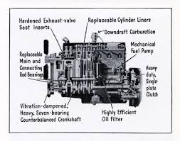 They told me it was a ground problem from the oil and said i need a cookie policy we use cookies to ensure that we offer you the best experience on our. Diagram Mack Truck Engines Diagram Full Version Hd Quality Engines Diagram Outletdiagram Scuolacostituente It