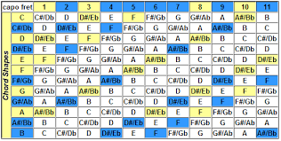 41 efficient capo chart for bass guitar