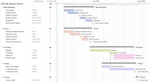 milestone charts project management jasonkellyphoto co