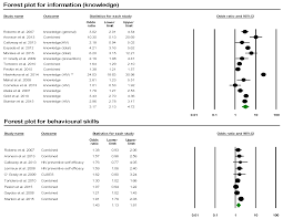 Ijerph Free Full Text Sti Health Disparities A Systematic Review And Meta Analysis Of The Effectiveness Of Preventive Interventions In Educational Settings Html