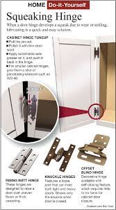 Maybe you would like to learn more about one of these? Change Old Door And Cabinet Hinges Siouxland Homes Siouxcityjournal Com