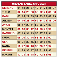 Data angka main hongkong jitu 18 april 2021. Data Shio Hongkong Hk Hari Ini Update Result Tercepat 2021