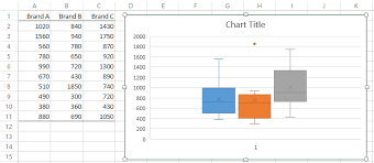 Create a box plot step 1: Box Plots With Outliers Real Statistics Using Excel